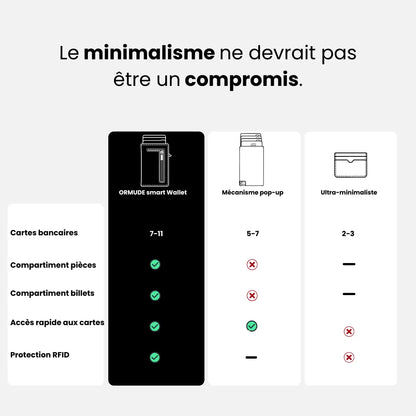 Un portefeuille conçu pour éliminer l’encombrement de vos poches.