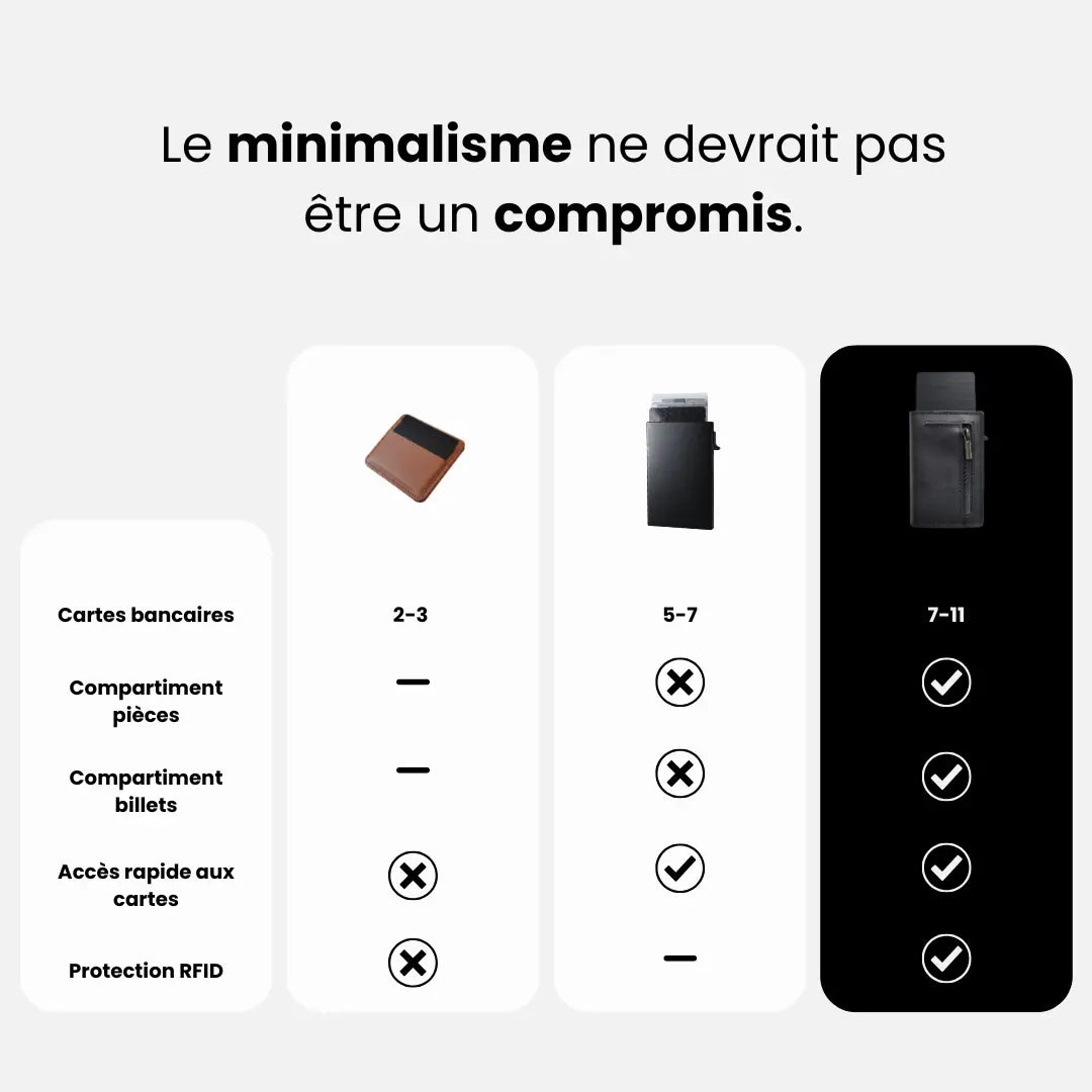 Le Portefeuille qui contient tout... en 2 cm.